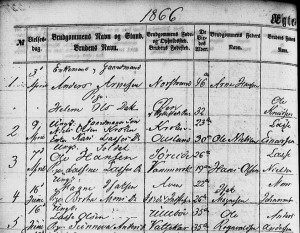 1866 parish register of marriages, Lavik, Sogn og Fjordane, Norway, viewed at arkivverket.no.