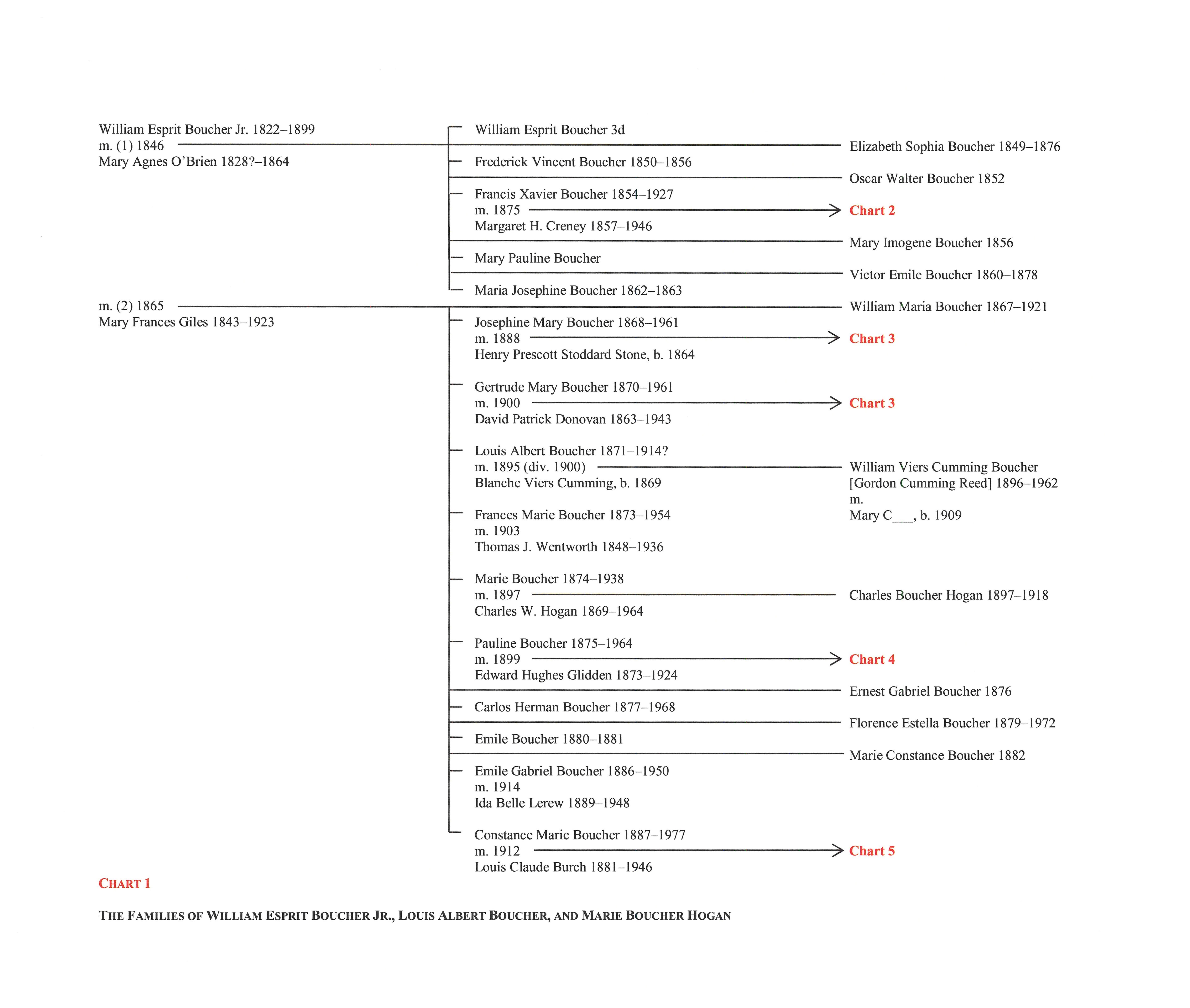 Boucher chart 1_2