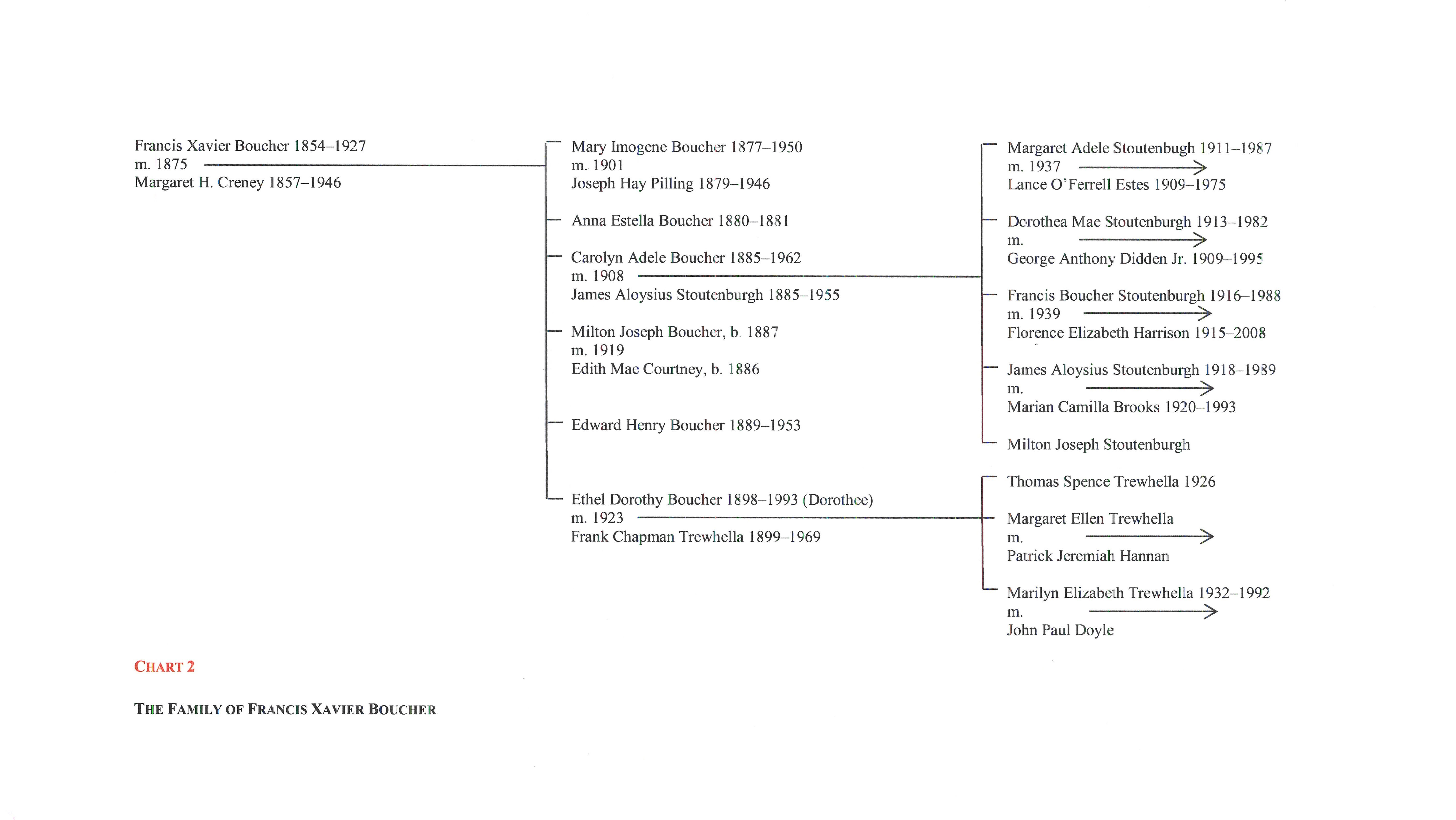 Boucher chart 2