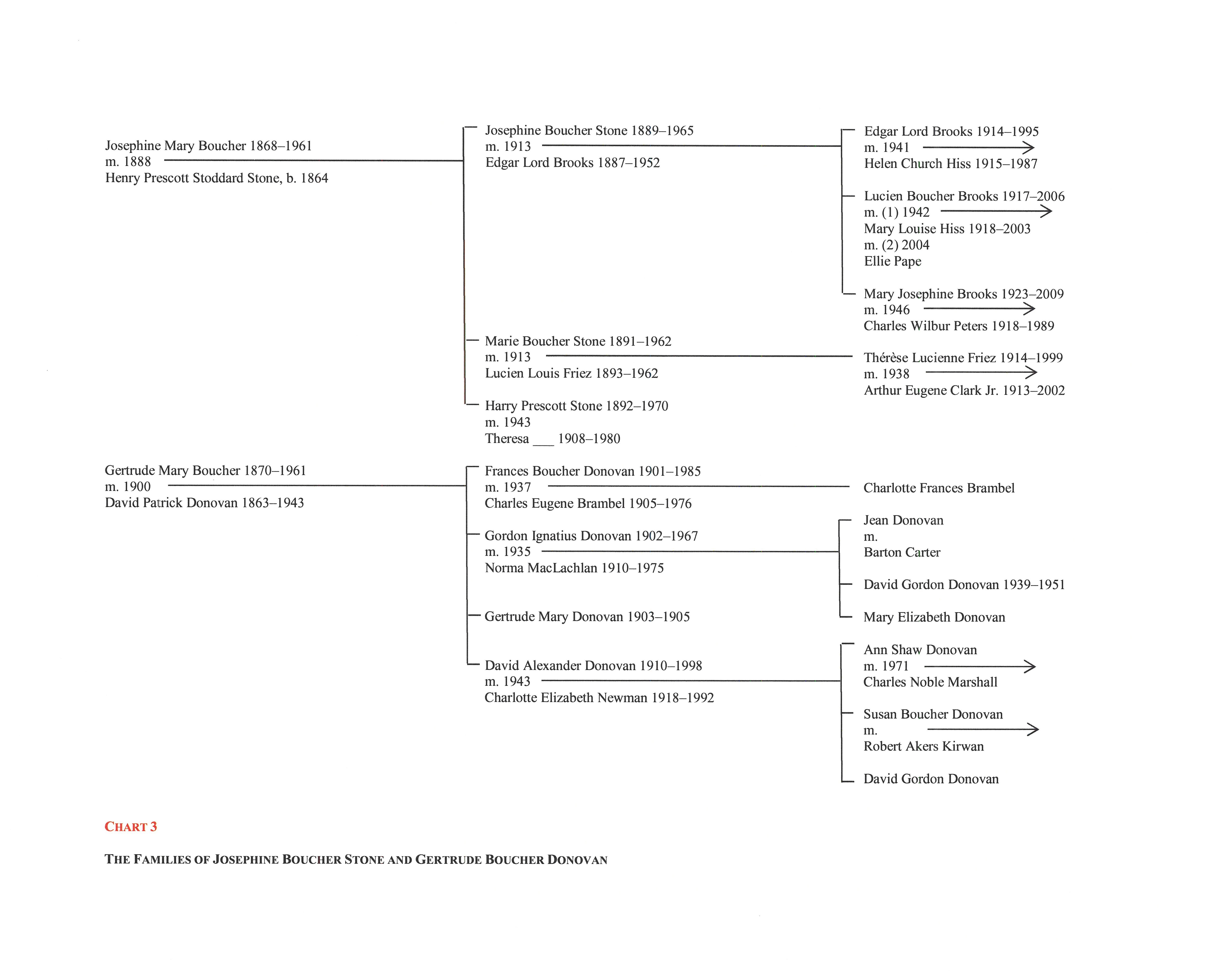 Boucher chart 3