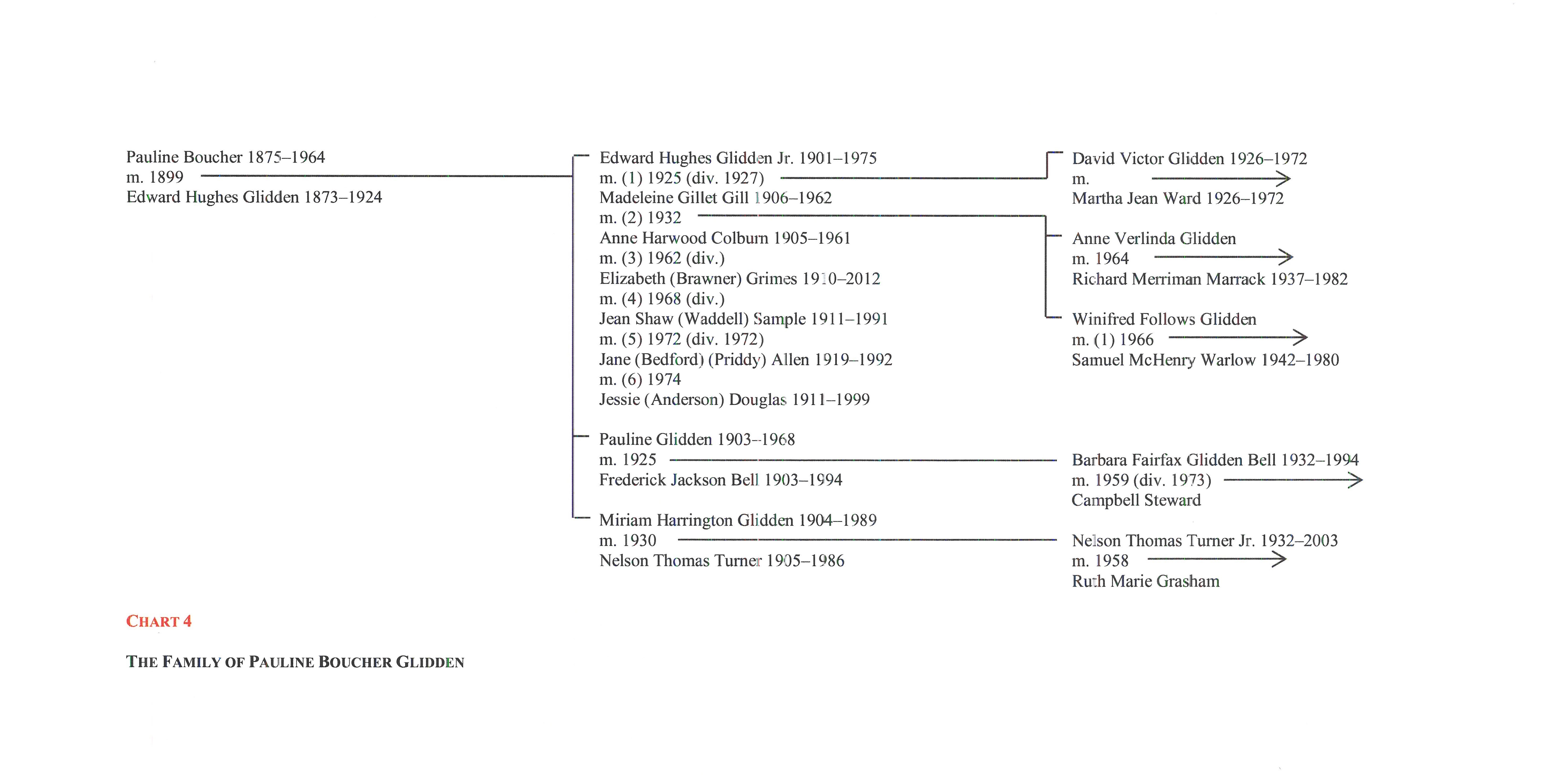 Boucher chart 4