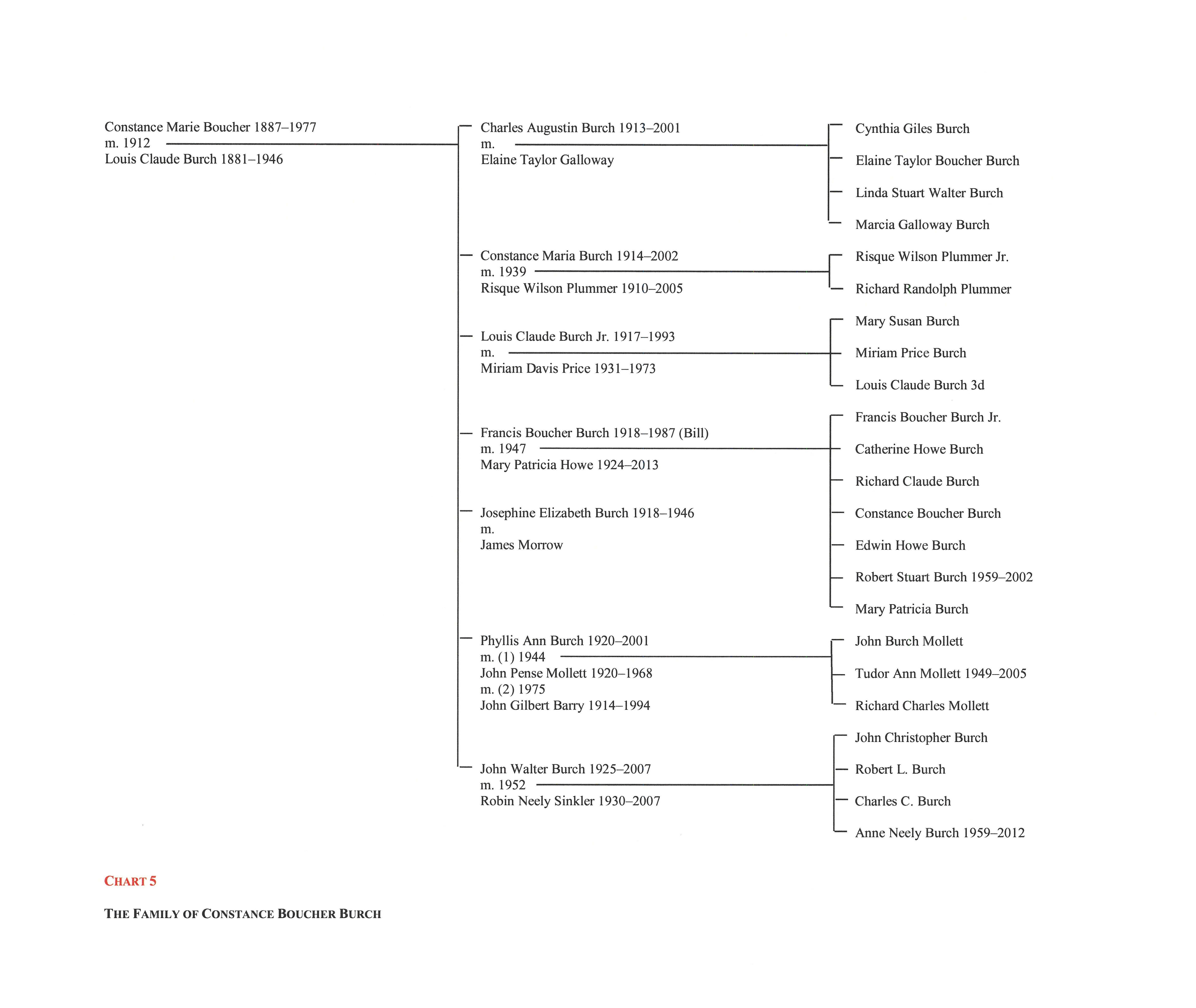 Boucher chart 5