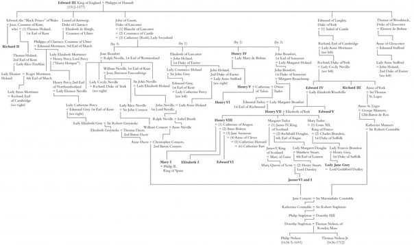 Chart showing the numerous royal connections behind the Nelson brothers of Rowley. (Click to expand.)