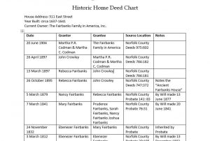 historic-home-deed-chart