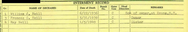 Interment record showing William J. Neill, Frances C. Neill, and May Neill